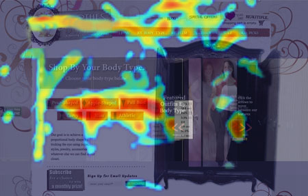 F- pattern Heatmap