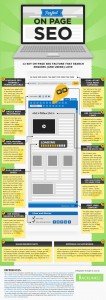 on-page SEO infographic