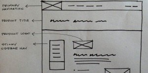 Website wirefame layout