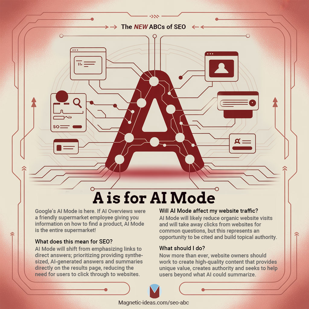 A is for AI Mode infographic